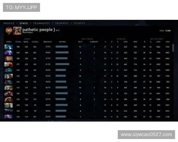 DOTA2心理素质排行榜揭晓TES战队荣登第八位引发热议 DOTA2心理素质排行榜揭晓TES战队荣登第八位引发热议