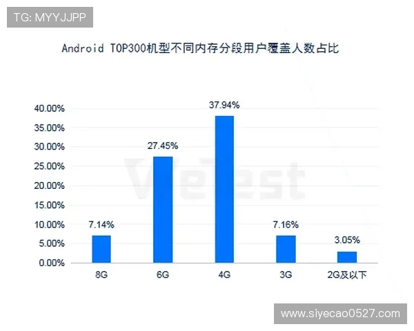 WE以54分领跑世界冠军杯积分榜争夺战各队表现引人关注 WE以54分领跑世界冠军杯积分榜争夺战各队表现引人关注