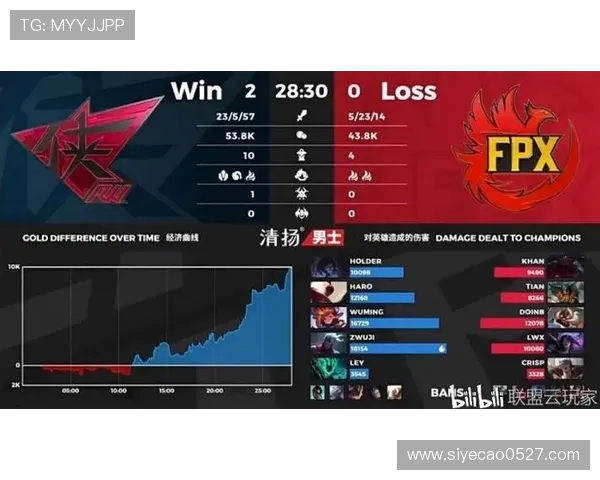 全明星赛分析：FPX如何掌控比赛节奏与策略执行