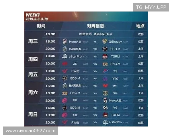 全球总决赛积分榜更新RNG战队以91分稳居第一名