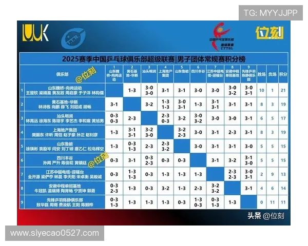 南京乒乓球队在世锦赛积分榜上以54分稳居第一名展现强大实力