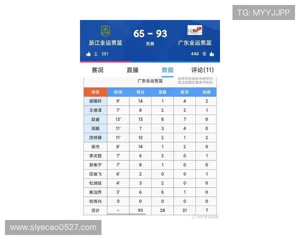 广州篮球队以88分稳居精英赛积分榜首位竞争愈发激烈
