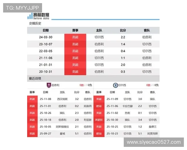 伯恩利与西布罗姆比赛前瞻分析及双方近期状态对比