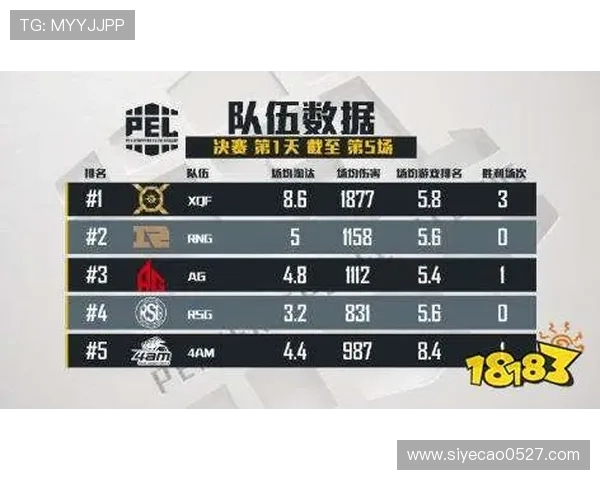 热议和平精英JDG战队如何通过比赛经验变革提升竞技水平 热议和平精英JDG战队如何通过比赛经验变革提升竞技水平